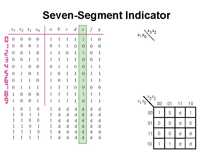 Seven-Segment Indicator x 1 x 0 1 1 1 0 0 1 1 0