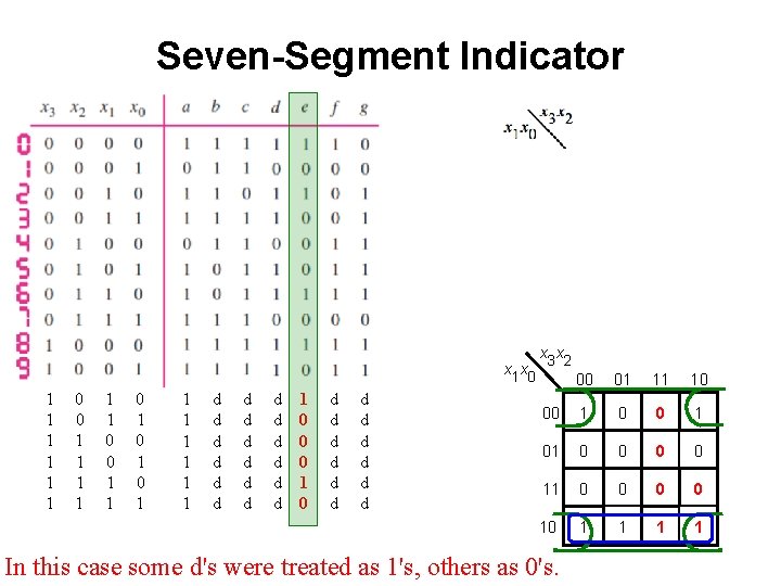 Seven-Segment Indicator x 1 x 0 1 1 1 0 0 1 1 0