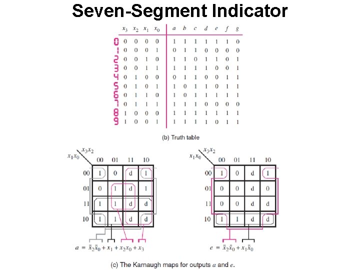 Seven-Segment Indicator 