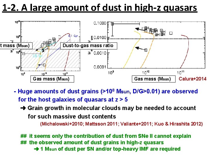 1 -2. A large amount of dust in high-z quasars st mass (Msun) Dust-to-gas
