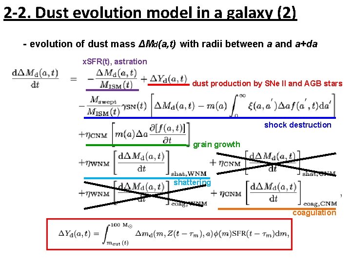 2 -2. Dust evolution model in a galaxy (2) ‐evolution of dust mass ΔMd(a,