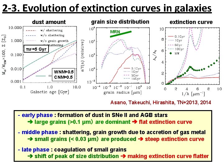 2 -3. Evolution of extinction curves in galaxies grain size distribution dust amount extinction