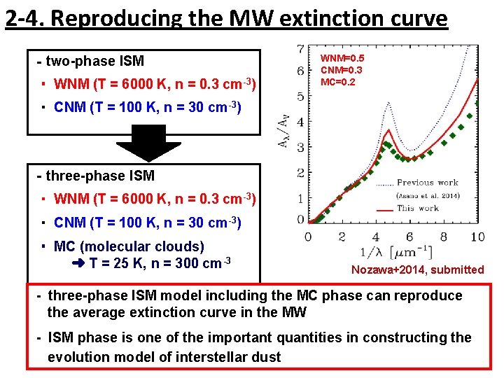 2 -4. Reproducing the MW extinction curve ‐two-phase ISM ・ WNM (T = 6000