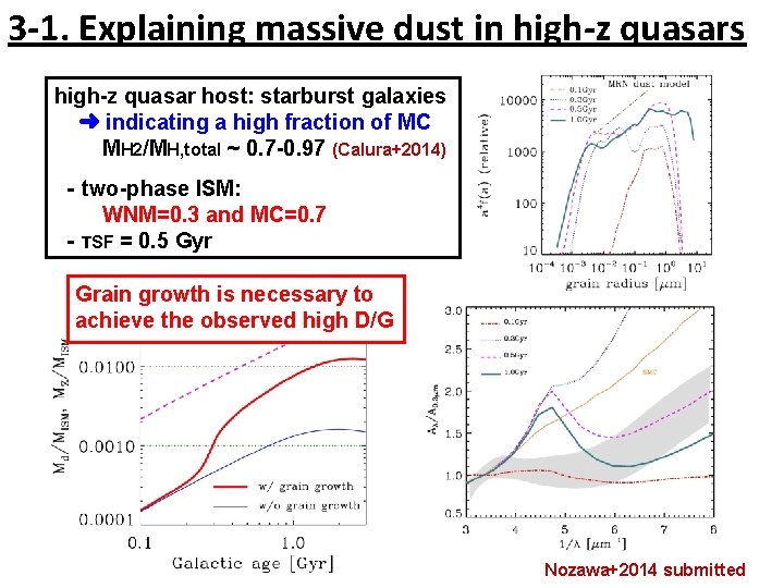 3 -1. Explaining massive dust in high-z quasars high-z quasar host: starburst galaxies ➜
