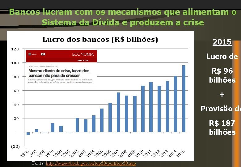 Bancos lucram com os mecanismos que alimentam o Sistema da Dívida e produzem a