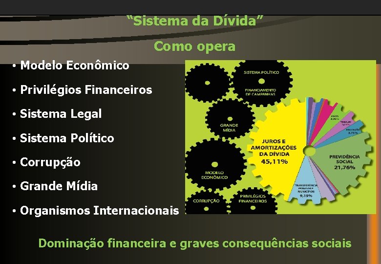 “Sistema da Dívida” Como opera • Modelo Econômico • Privilégios Financeiros • Sistema Legal
