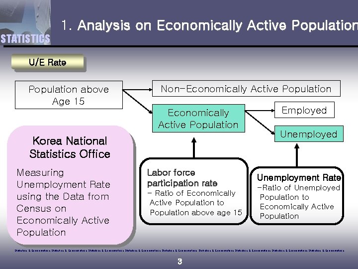 STATISTICS 1. Analysis on Economically Active Population U/E Rate Population above Age 15 Non-Economically