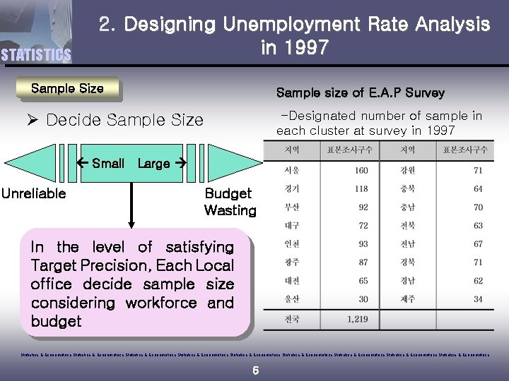 STATISTICS 2. Designing Unemployment Rate Analysis in 1997 Sample Size Sample size of E.