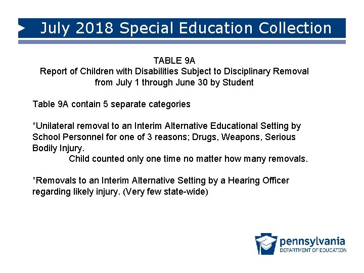 July 2018 Special Education Collection TABLE 9 A Report of Children with Disabilities Subject