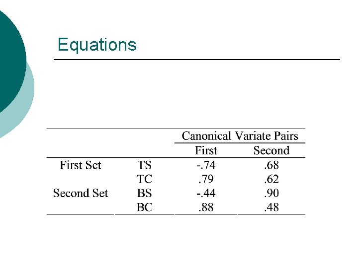 Equations 