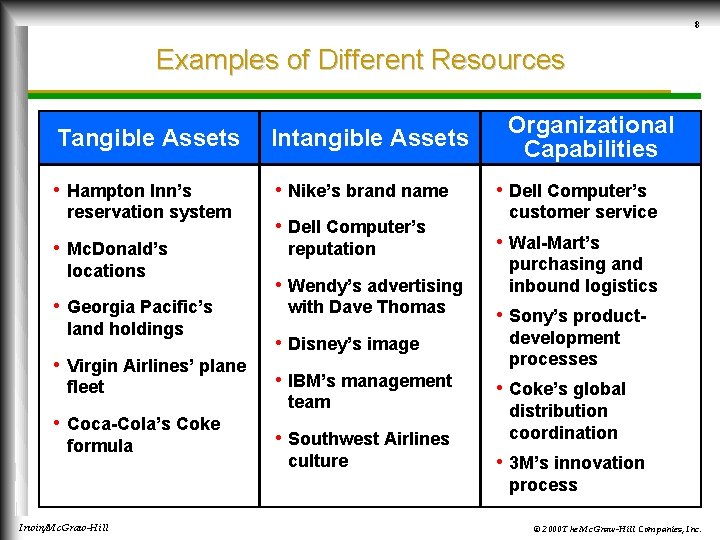 8 Examples of Different Resources Tangible Assets Intangible Assets • Hampton Inn’s • Nike’s