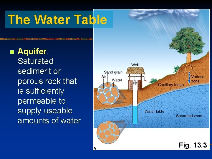 The Water Table n Aquifer: Saturated sediment or porous rock that is sufficiently permeable