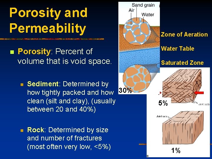 Porosity and Permeability n Porosity: Percent of volume that is void space. n n
