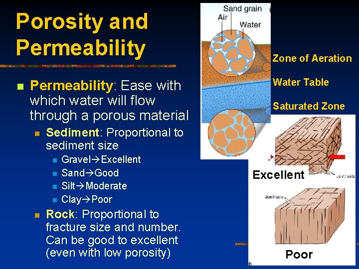 Porosity and Permeability n Permeability: Ease with which water will flow through a porous