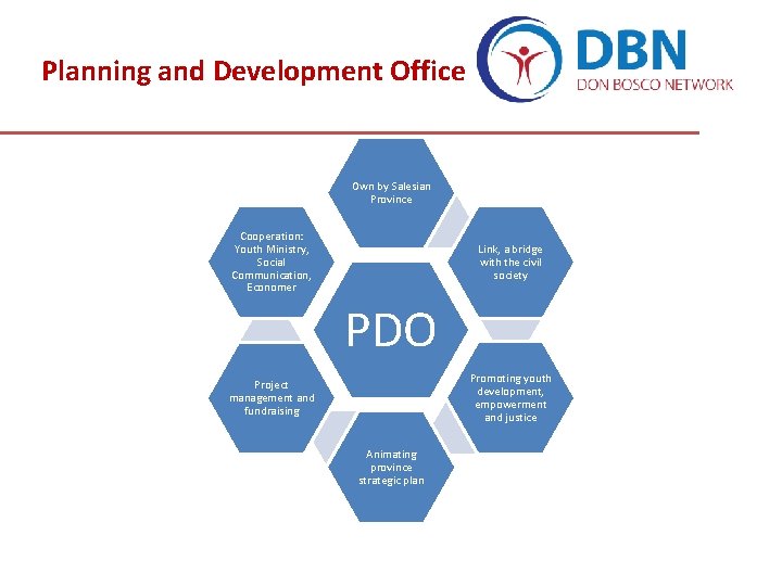 Planning and Development Office Own by Salesian Province Cooperation: Youth Ministry, Social Communication, Economer Planning and Development Office Own by Salesian Province Cooperation: Youth Ministry, Social Communication, Economer