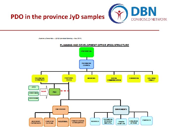 PDO in the province Jy. D samples PDO in the province Jy. D samples