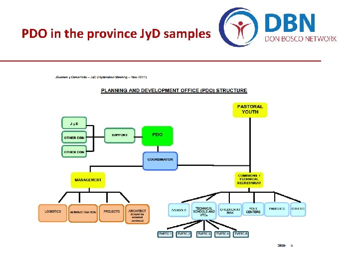 PDO in the province Jy. D samples PDO in the province Jy. D samples