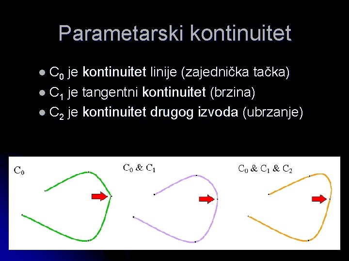 Parametarski kontinuitet je kontinuitet linije (zajednička tačka) l C 1 je tangentni kontinuitet (brzina)