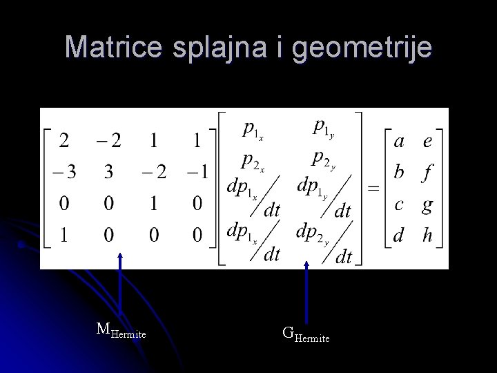 Matrice splajna i geometrije MHermite GHermite 