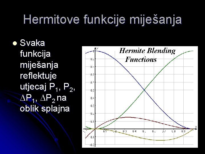 Hermitove funkcije miješanja l Svaka funkcija miješanja reflektuje utjecaj P 1, P 2, DP