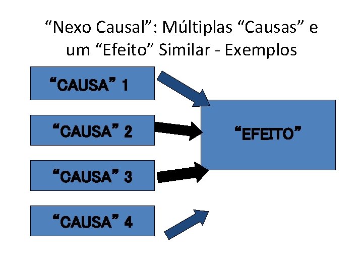 “Nexo Causal”: Múltiplas “Causas” e um “Efeito” Similar - Exemplos “CAUSA” 1 “CAUSA” 2
