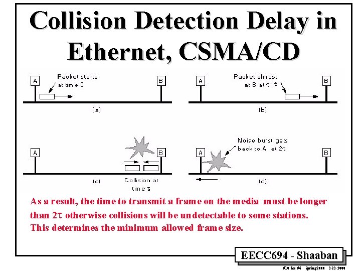 Collision Detection Delay in Ethernet, CSMA/CD As a result, the time to transmit a