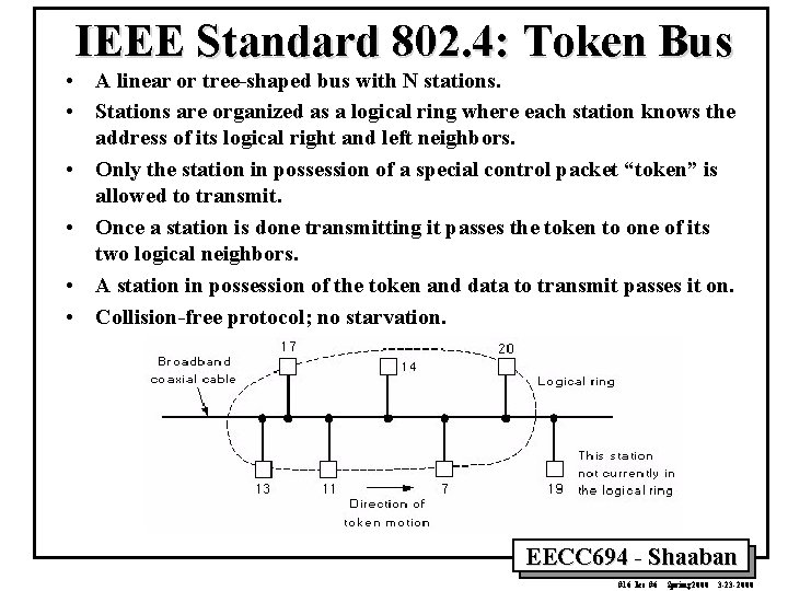 IEEE Standard 802. 4: Token Bus • A linear or tree-shaped bus with N