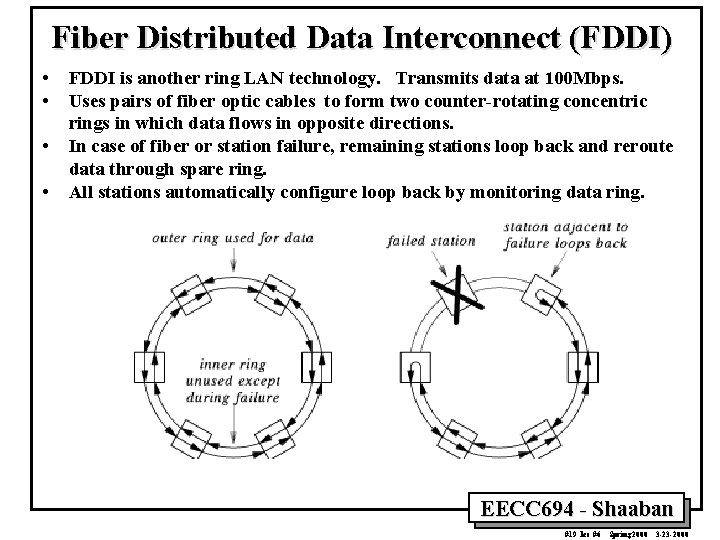 Fiber Distributed Data Interconnect (FDDI) • • FDDI is another ring LAN technology. Transmits