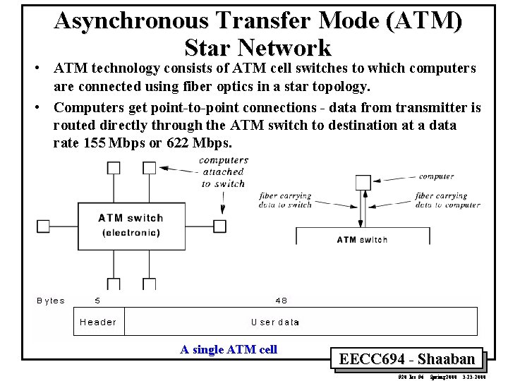 Asynchronous Transfer Mode (ATM) Star Network • ATM technology consists of ATM cell switches