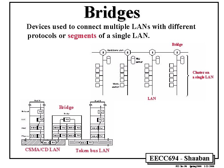 Bridges Devices used to connect multiple LANs with different protocols or segments of a