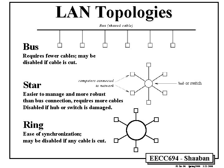 LAN Topologies Bus Requires fewer cables; may be disabled if cable is cut. Star