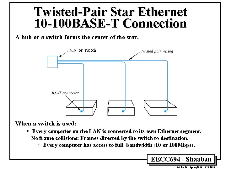 Twisted-Pair Star Ethernet 10 -100 BASE-T Connection A hub or a switch forms the