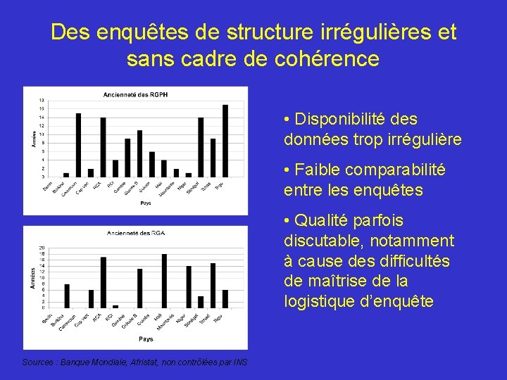 Des enquêtes de structure irrégulières et sans cadre de cohérence • Disponibilité des données