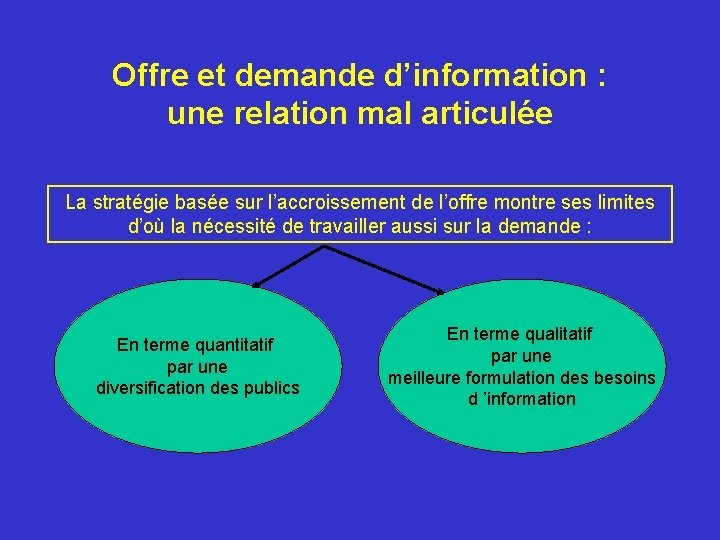 Offre et demande d’information : une relation mal articulée La stratégie basée sur l’accroissement