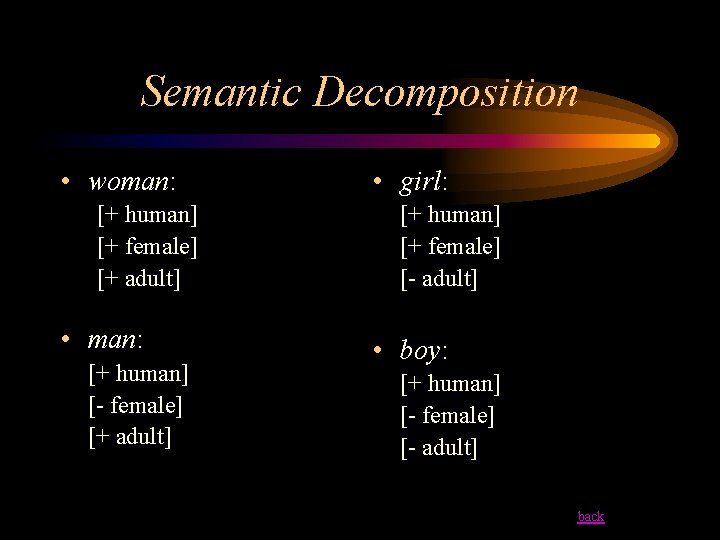 Semantic Decomposition • woman: [+ human] [+ female] [+ adult] • man: [+ human]