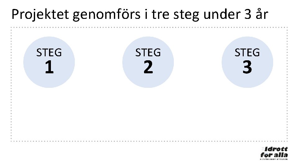 Projektet genomförs i tre steg under 3 år STEG 1 STEG 2 STEG 3