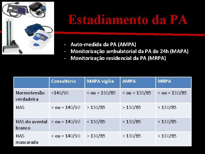 Estadiamento da PA - Auto-medida da PA (AMPA) - Monitorização ambulatorial da PA de