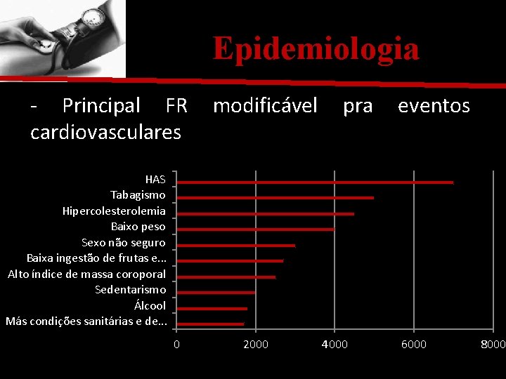 Epidemiologia - Principal FR cardiovasculares modificável pra eventos HAS Tabagismo Hipercolesterolemia Baixo peso Sexo