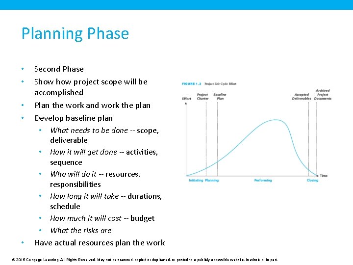 Planning Phase • • Second Phase Show project scope will be accomplished Plan the Planning Phase • • Second Phase Show project scope will be accomplished Plan the