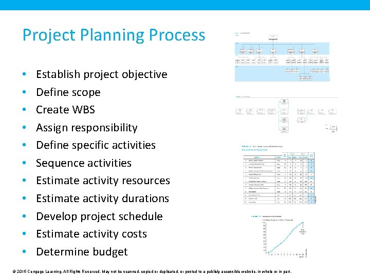 Project Planning Process • • • Establish project objective Define scope Create WBS Assign Project Planning Process • • • Establish project objective Define scope Create WBS Assign