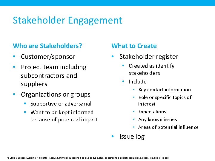 Stakeholder Engagement Who are Stakeholders? What to Create • Customer/sponsor • Project team including Stakeholder Engagement Who are Stakeholders? What to Create • Customer/sponsor • Project team including