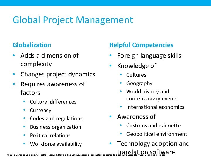 Global Project Management Globalization Helpful Competencies • Adds a dimension of complexity • Changes Global Project Management Globalization Helpful Competencies • Adds a dimension of complexity • Changes