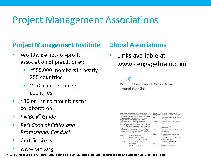 Project Management Associations Project Management Institute Global Associations • Worldwide not-for-profit association of practitioners Project Management Associations Project Management Institute Global Associations • Worldwide not-for-profit association of practitioners