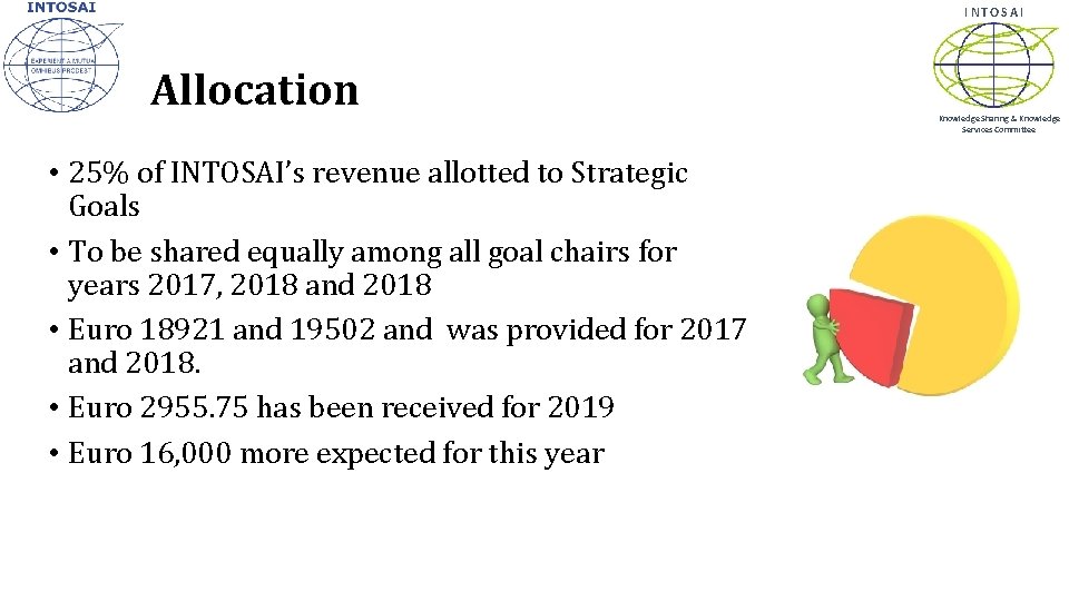 INTOSAI Allocation • 25% of INTOSAI’s revenue allotted to Strategic Goals • To be