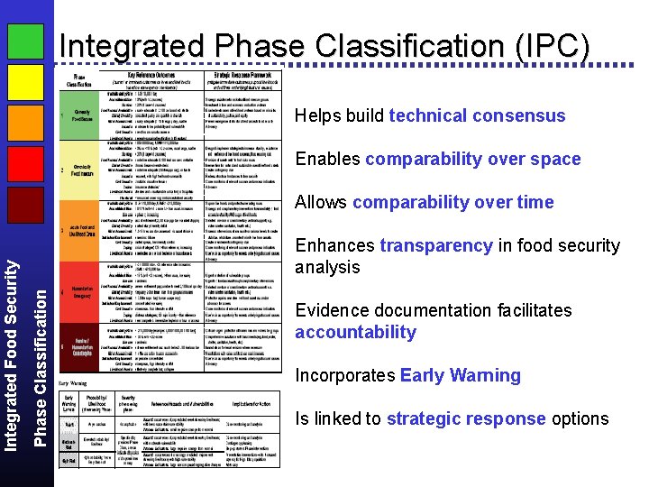 Integrated Phase Classification (IPC) Helps build technical consensus Enables comparability over space Enhances transparency