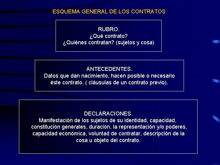 ESQUEMA GENERAL DE LOS CONTRATOS RUBRO. ¿Qué contrato? ¿Quiénes contratan? (sujetos y cosa) ANTECEDENTES.