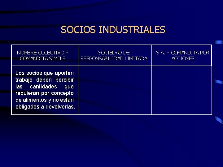 SOCIOS INDUSTRIALES NOMBRE COLECTIVO Y COMANDITA SIMPLE Los socios que aporten trabajo deben percibir