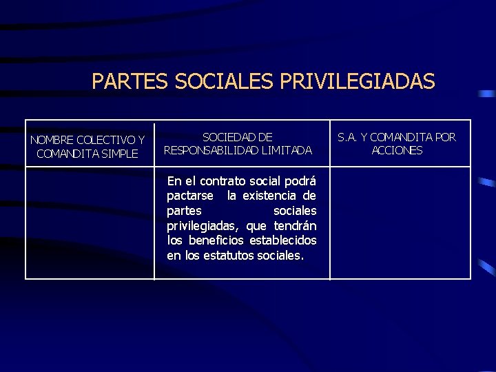 PARTES SOCIALES PRIVILEGIADAS NOMBRE COLECTIVO Y COMANDITA SIMPLE SOCIEDAD DE RESPONSABILIDAD LIMITADA En el