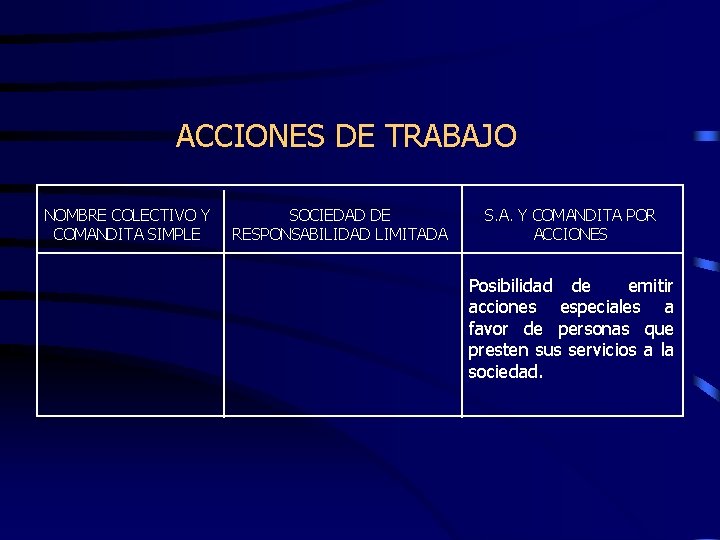 ACCIONES DE TRABAJO NOMBRE COLECTIVO Y COMANDITA SIMPLE SOCIEDAD DE RESPONSABILIDAD LIMITADA S. A.