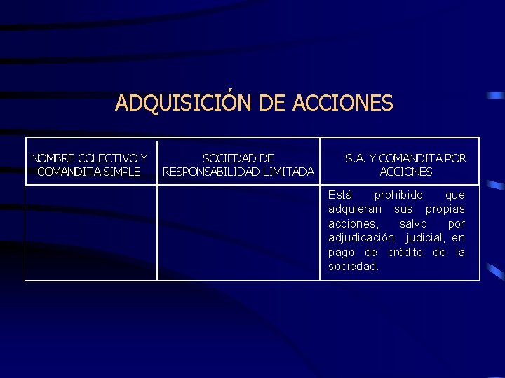 ADQUISICIÓN DE ACCIONES NOMBRE COLECTIVO Y COMANDITA SIMPLE SOCIEDAD DE RESPONSABILIDAD LIMITADA S. A.